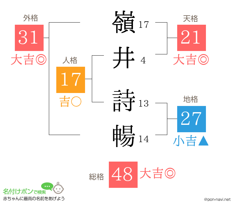 嶺井 詩暢さんの姓名判断結果