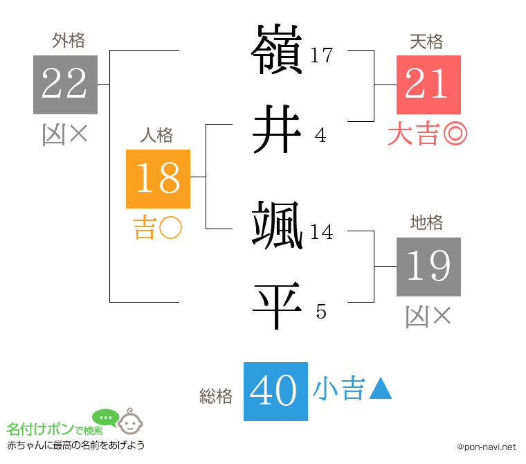 嶺井 颯平さんの姓名判断結果