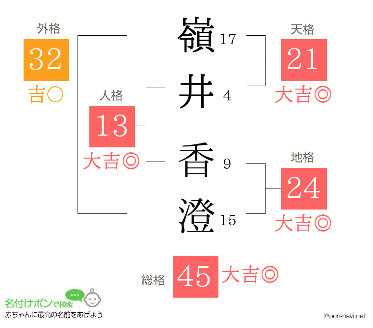 嶺井 香澄さんの姓名判断結果