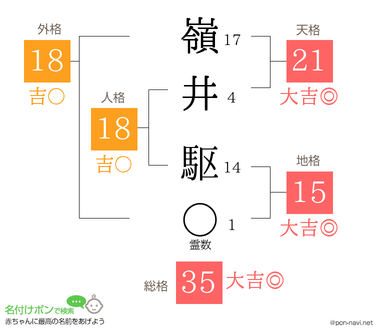 嶺井 駆さんの姓名判断結果