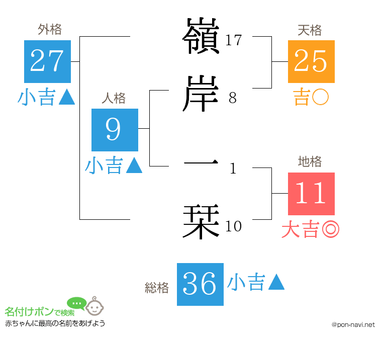 嶺岸 一栞さんの姓名判断結果