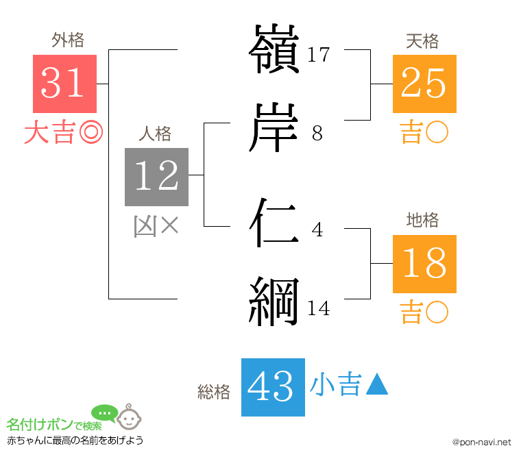 嶺岸 仁綱さんの姓名判断結果