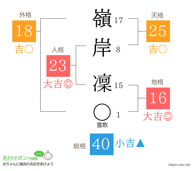 嶺岸 凜さんの姓名判断結果