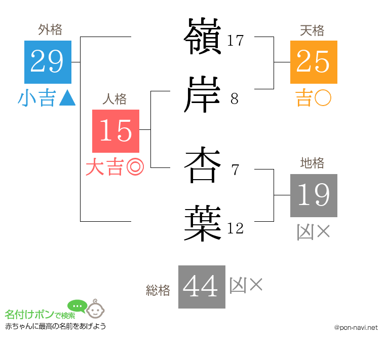 嶺岸 杏葉さんの姓名判断結果