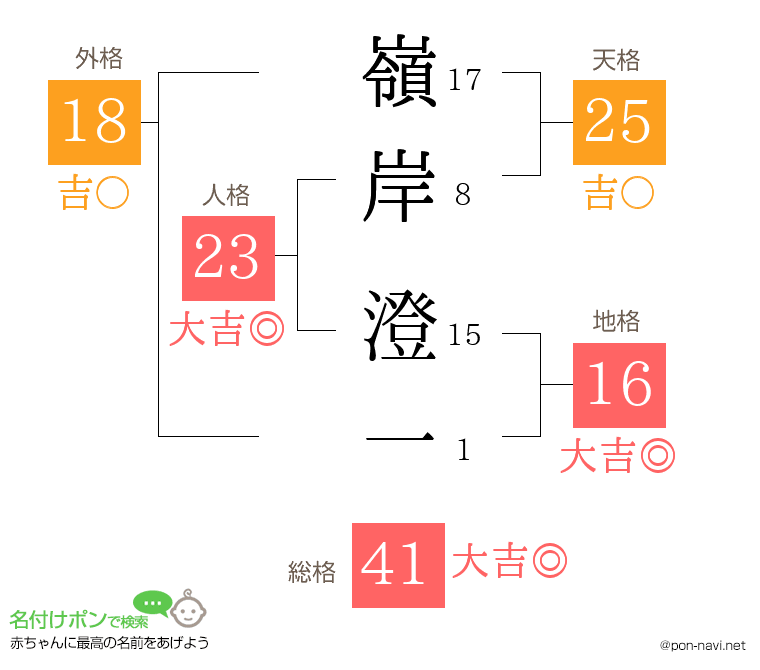 嶺岸 澄一さんの姓名判断結果