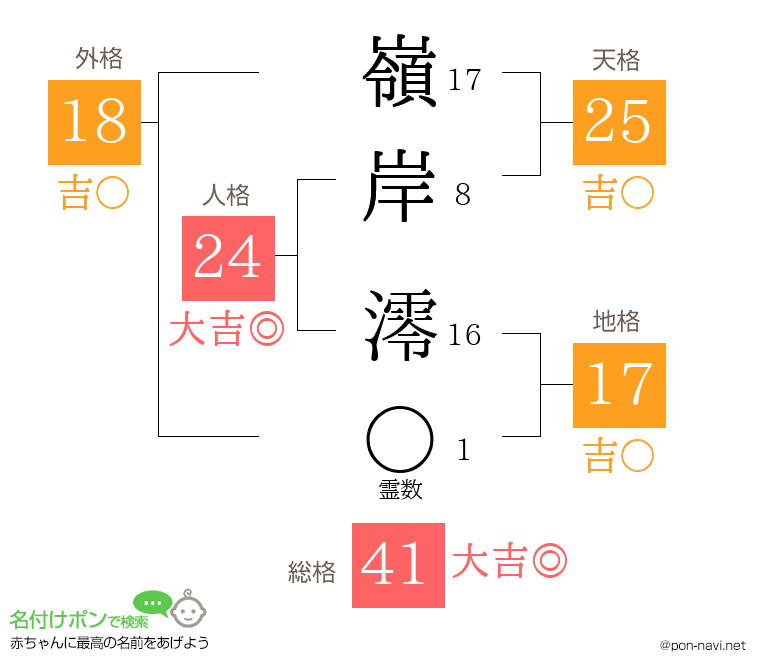 嶺岸 澪さんの姓名判断結果