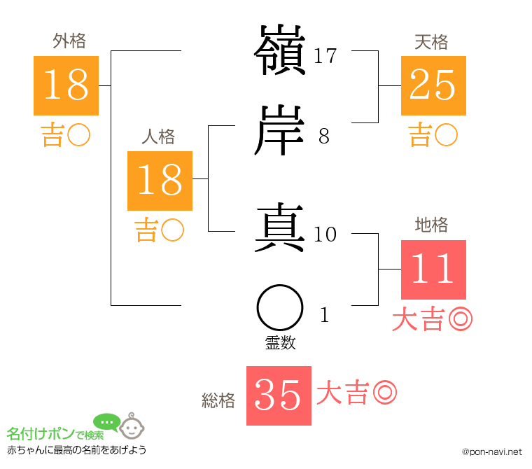 嶺岸 真さんの姓名判断結果
