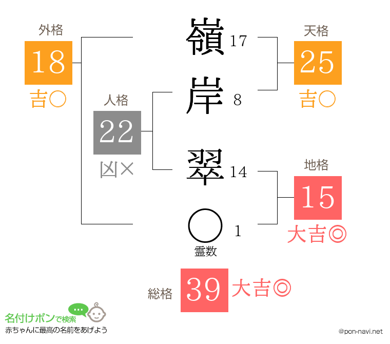 嶺岸 翠さんの姓名判断結果