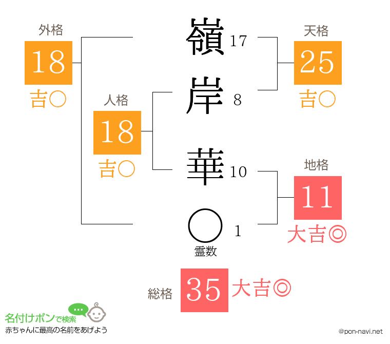 嶺岸 華さんの姓名判断結果