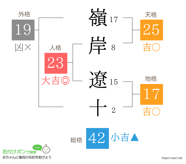 嶺岸 遼十さんの姓名判断結果