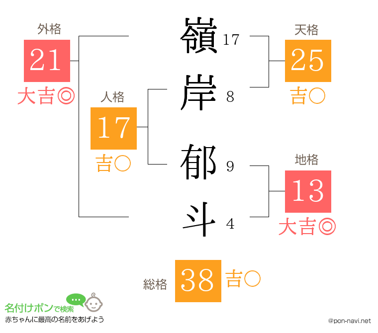 嶺岸 郁斗さんの姓名判断結果