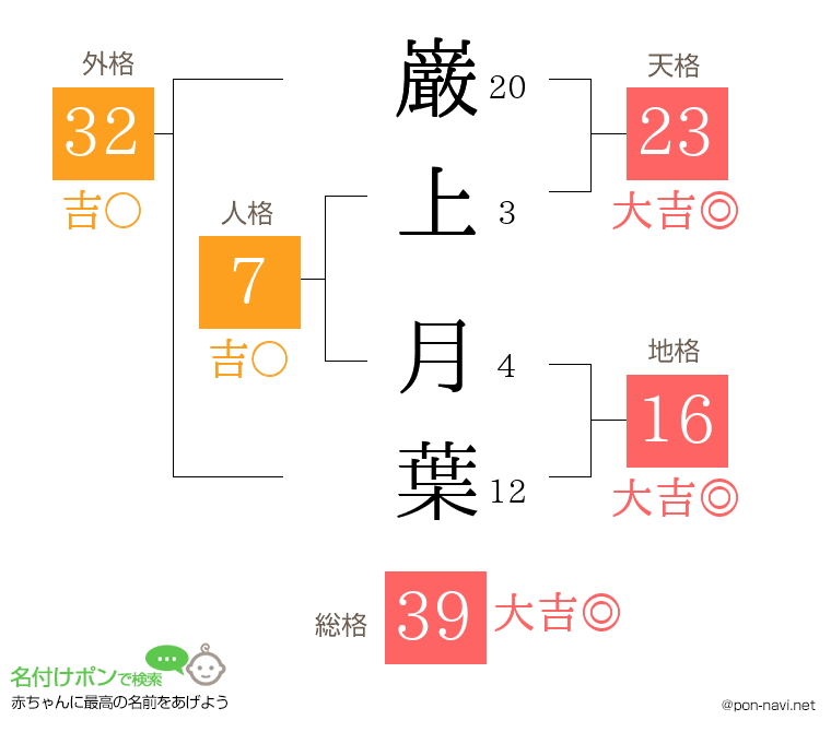 巌上 月葉さんの姓名判断結果