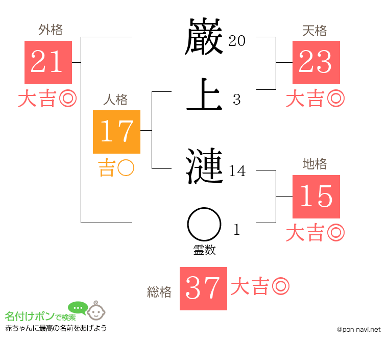 巌上 漣さんの姓名判断結果