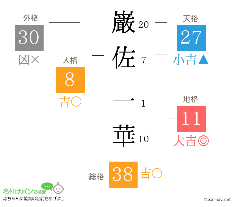 巌佐 一華さんの姓名判断結果
