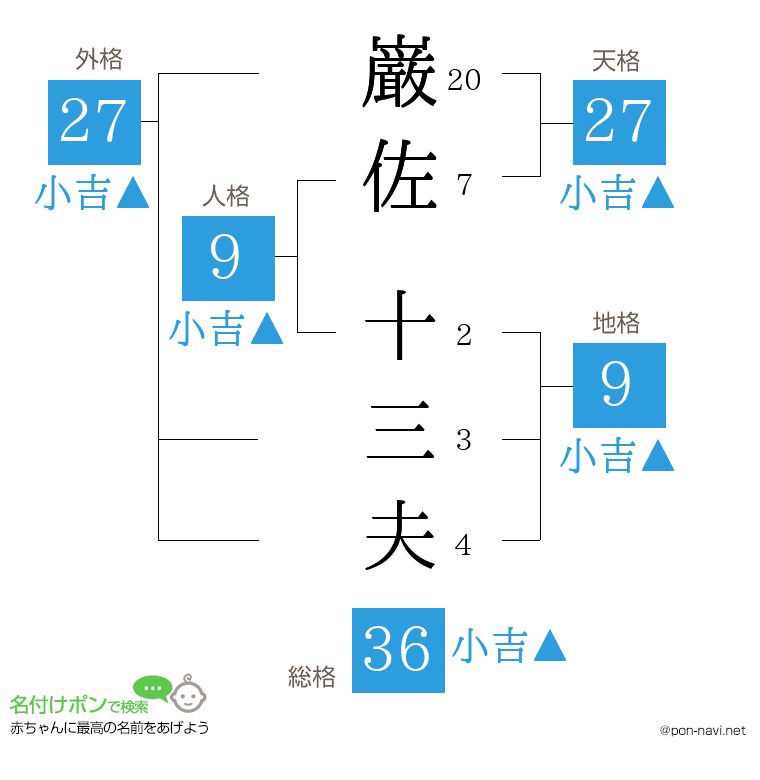 巌佐 十三夫さんの姓名判断結果