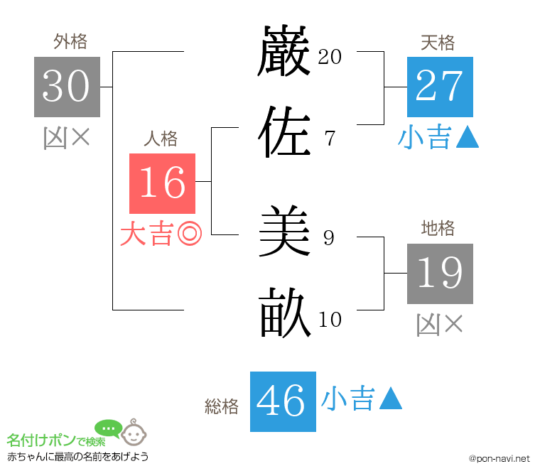 巌佐 美畝さんの姓名判断結果