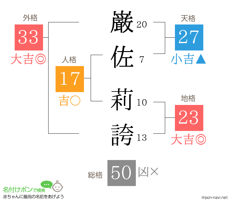 巌佐 莉誇さんの姓名判断結果