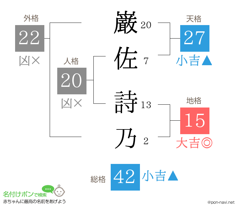巌佐 詩乃さんの姓名判断結果