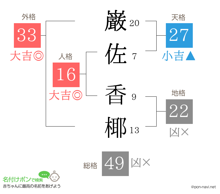 巌佐 香椰さんの姓名判断結果