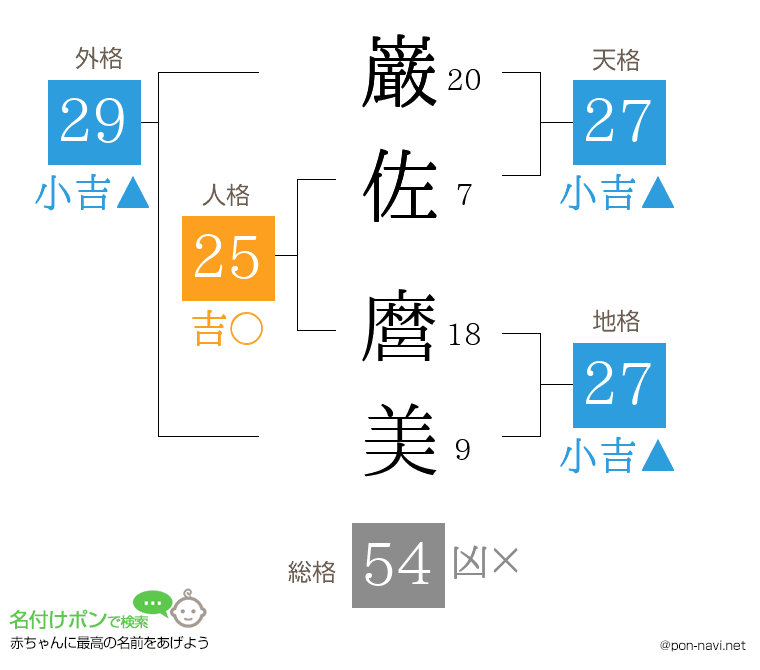 巌佐 麿美さんの姓名判断結果