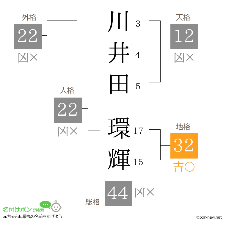 川井田 環輝さんの姓名判断結果