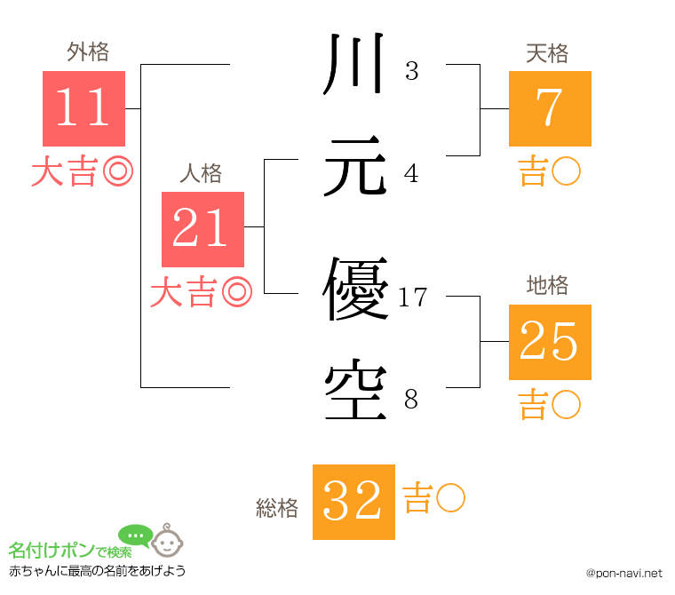 川元 優空さんの姓名判断結果