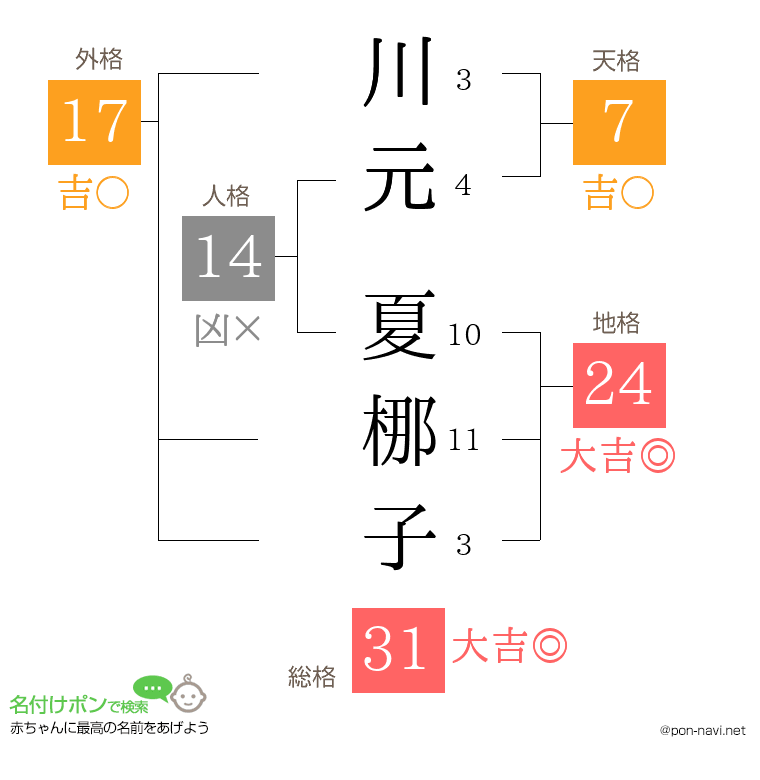 川元 夏梛子さんの姓名判断結果