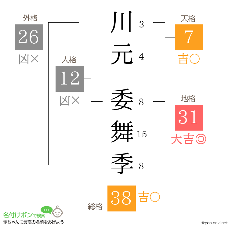 川元 委舞季さんの姓名判断結果