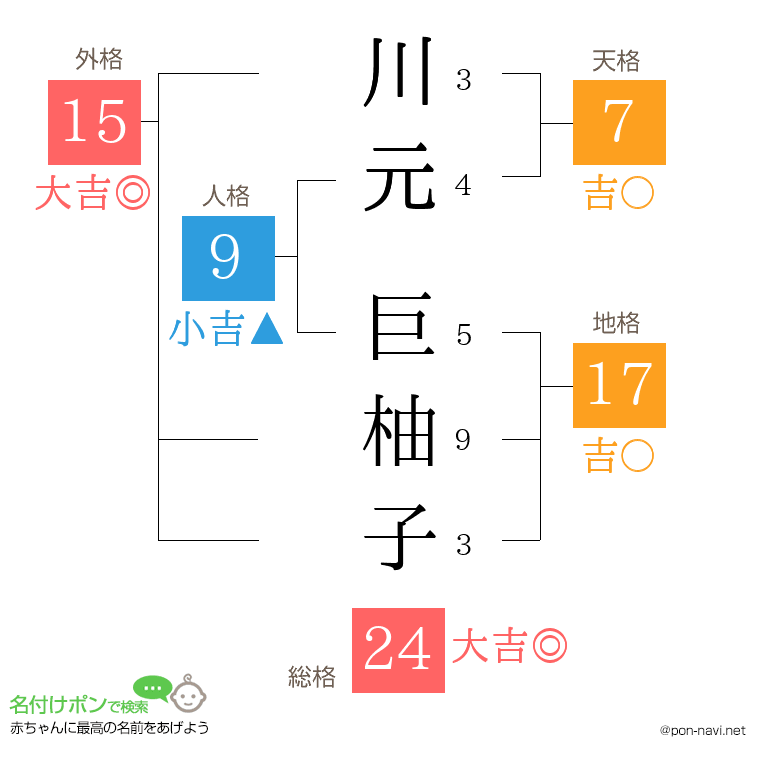 川元 巨柚子さんの姓名判断結果