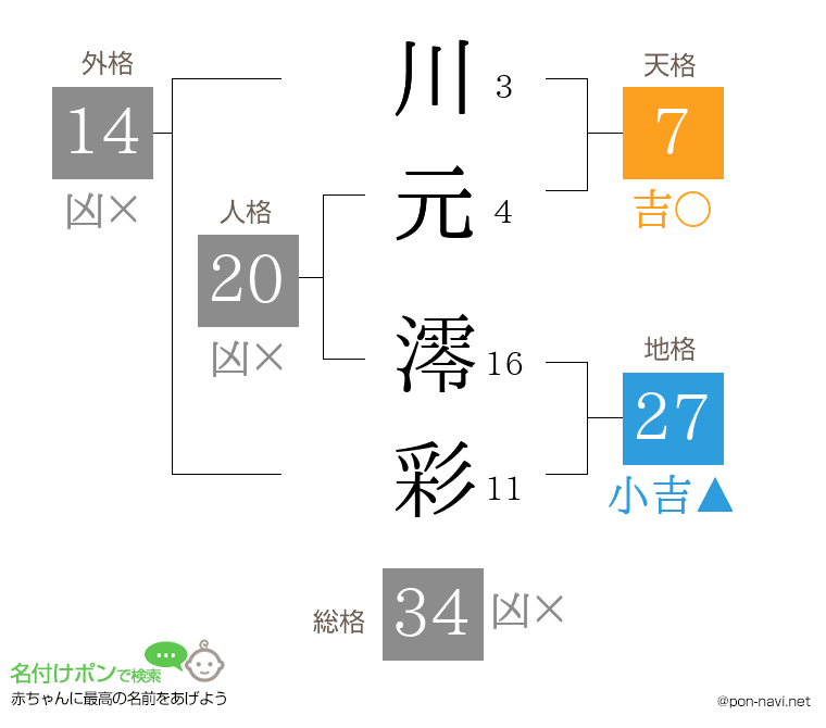 川元 澪彩さんの姓名判断結果