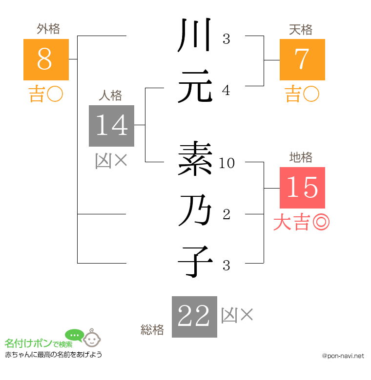 川元 素乃子さんの姓名判断結果