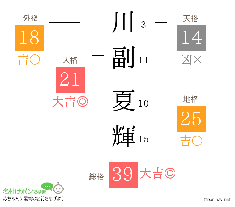 川副 夏輝さんの姓名判断結果