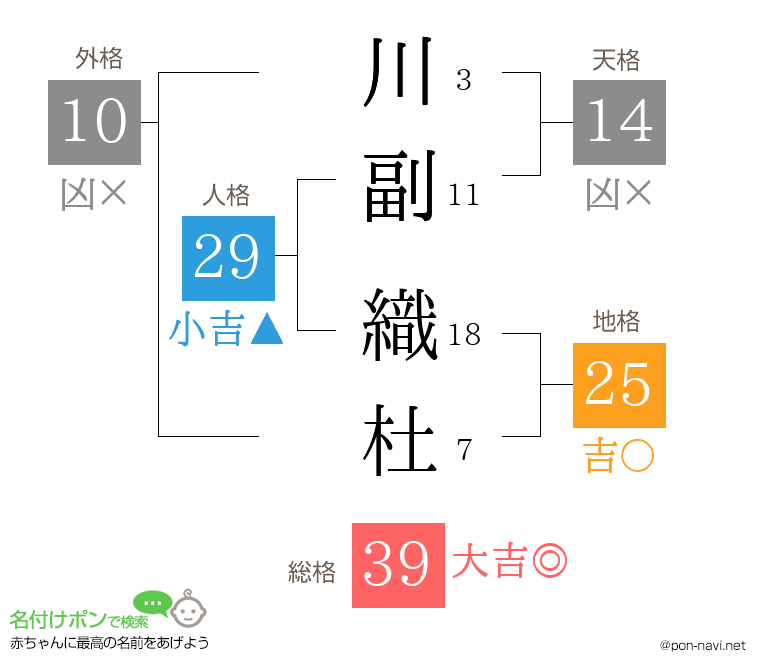川副 織杜さんの姓名判断結果