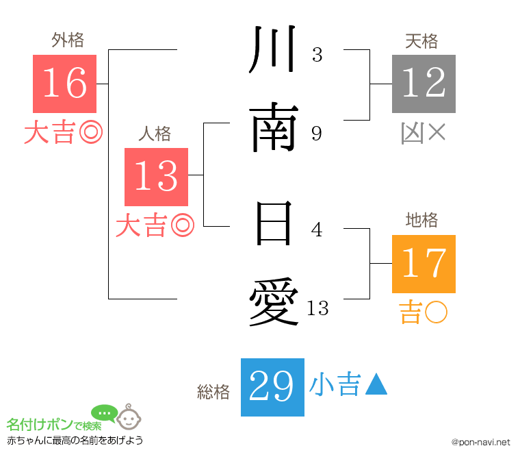 川南 日愛さんの姓名判断結果