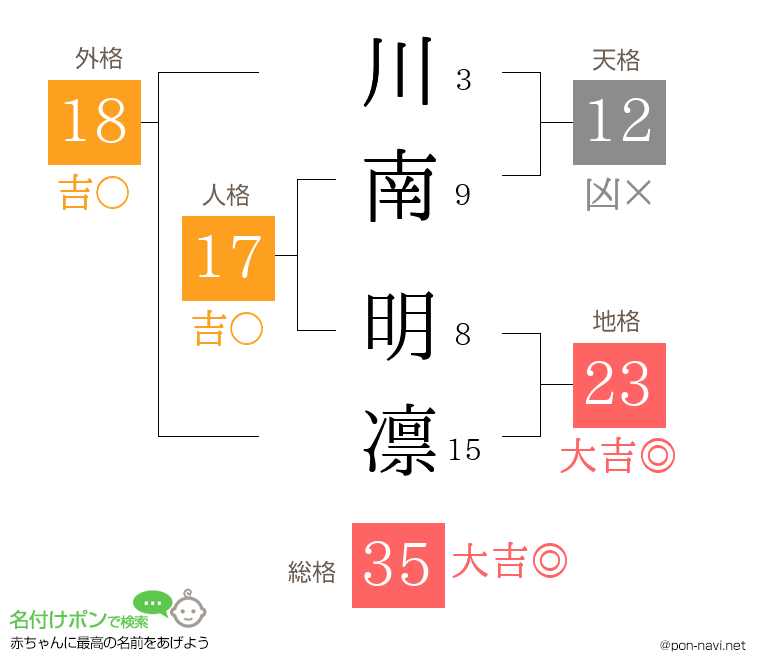 川南 明凛さんの姓名判断結果