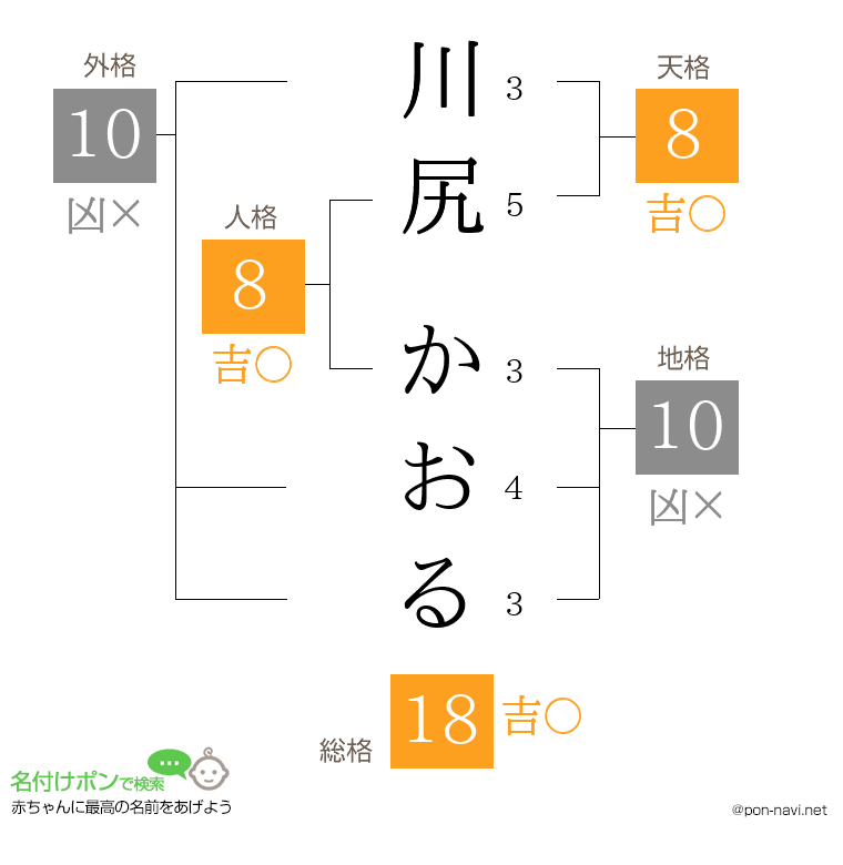 川尻 かおるさんの姓名判断結果