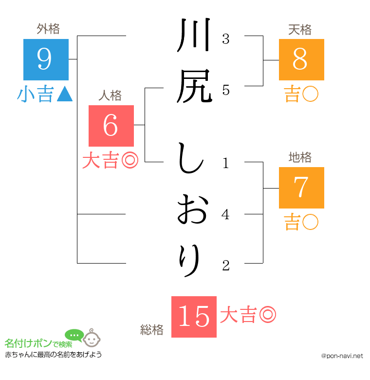 川尻 しおりさんの姓名判断結果