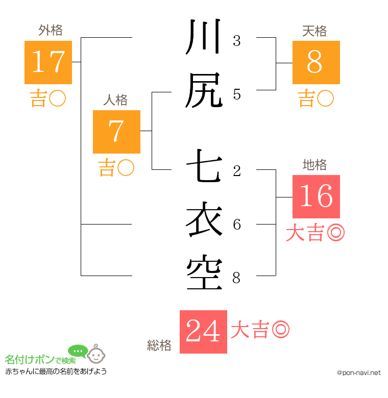 川尻 七衣空さんの姓名判断結果