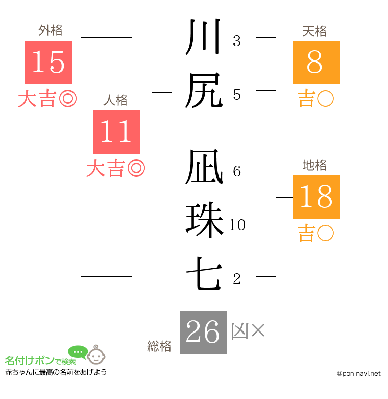 川尻 凪珠七さんの姓名判断結果