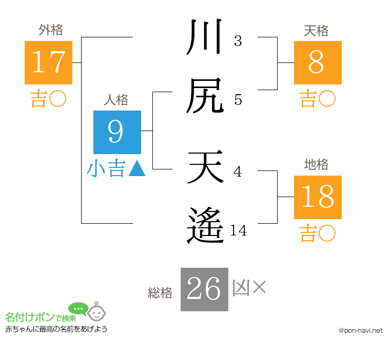 川尻 天遙さんの姓名判断結果