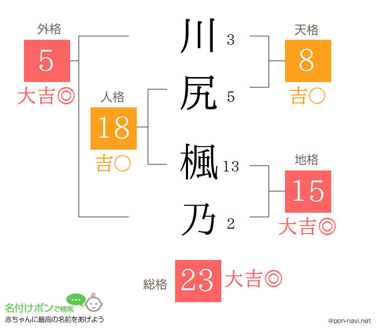 川尻 楓乃さんの姓名判断結果
