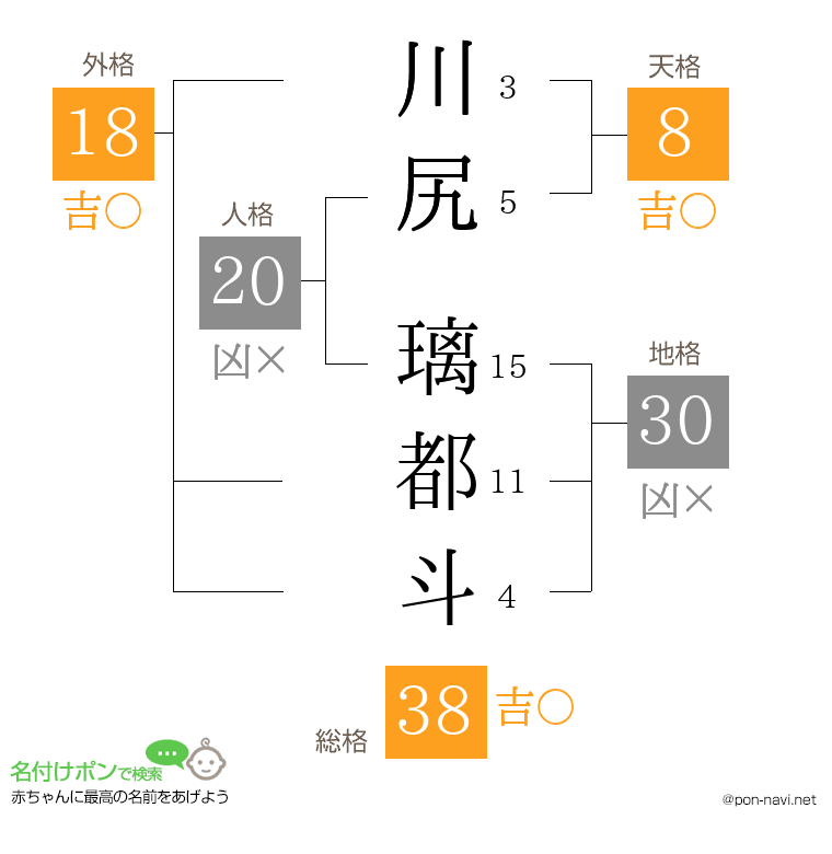 川尻 璃都斗さんの姓名判断結果