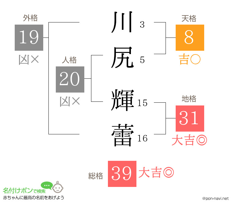 川尻 輝蕾さんの姓名判断結果