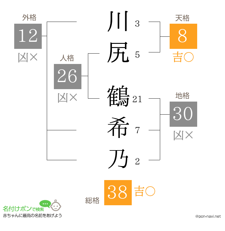 川尻 鶴希乃さんの姓名判断結果
