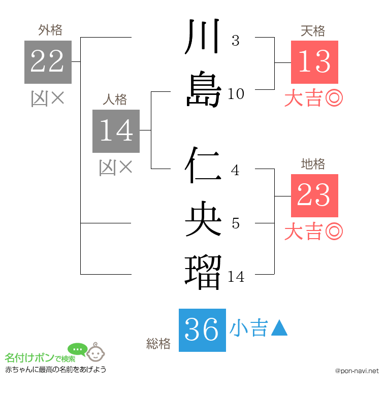 川島 仁央瑠さんの姓名判断結果