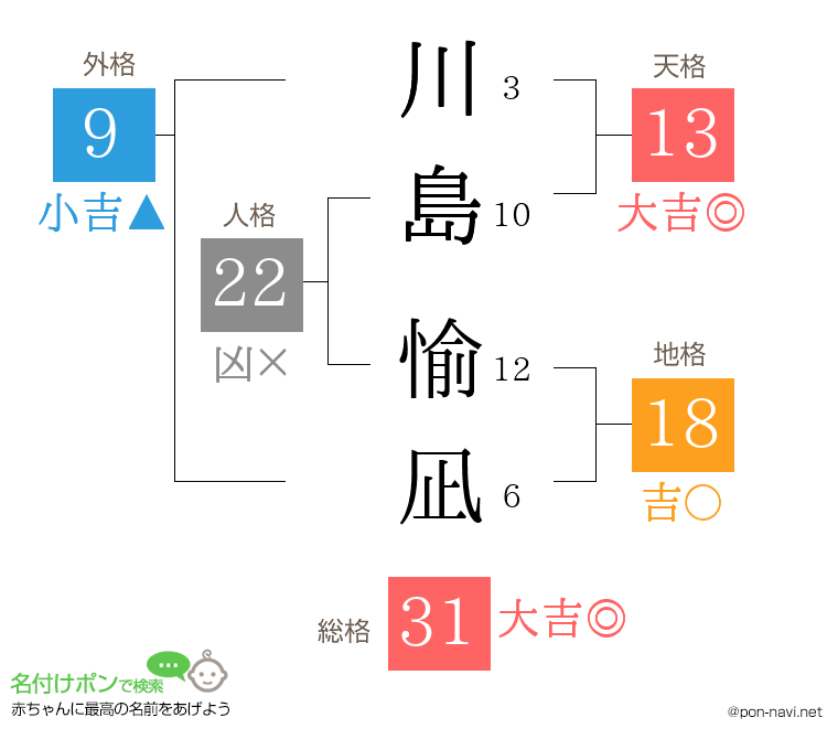 川島 愉凪さんの姓名判断結果
