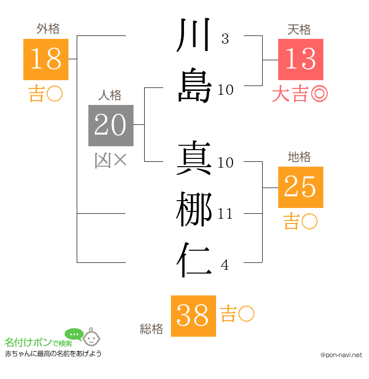 川島 真梛仁さんの姓名判断結果