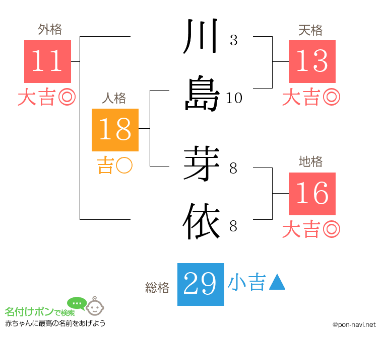 川島 芽依さんの姓名判断結果