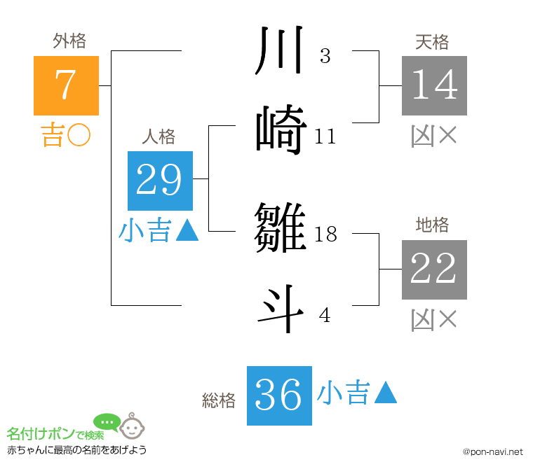 川崎 雛斗さんの姓名判断結果