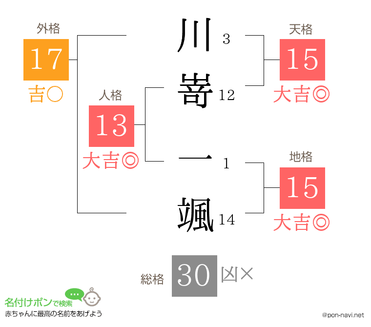 川嵜 一颯さんの姓名判断結果